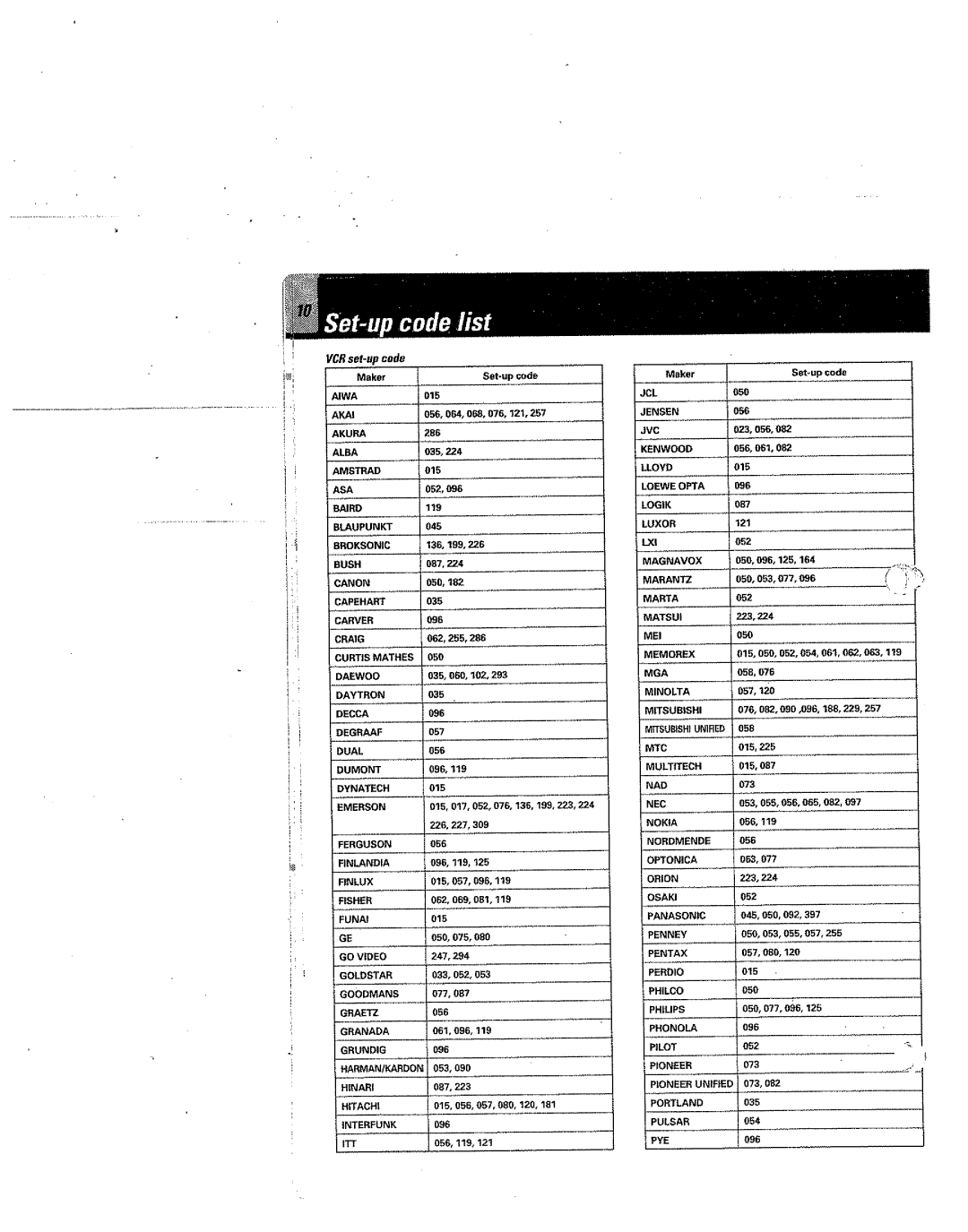 Kenwood RC-R0801 manual 