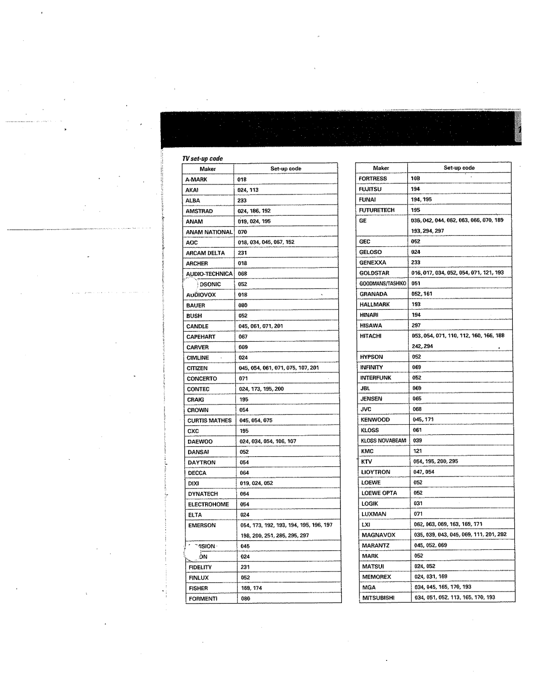 Kenwood RC-R0801 manual 