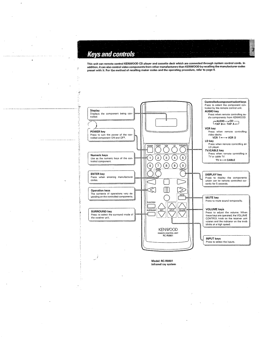 Kenwood RC-R0801 manual 