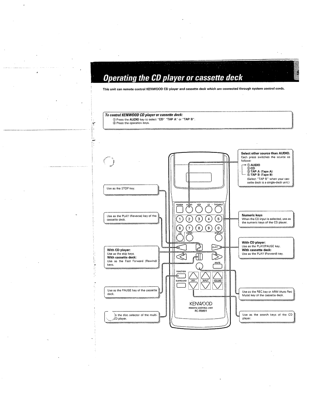 Kenwood RC-R0801 manual 