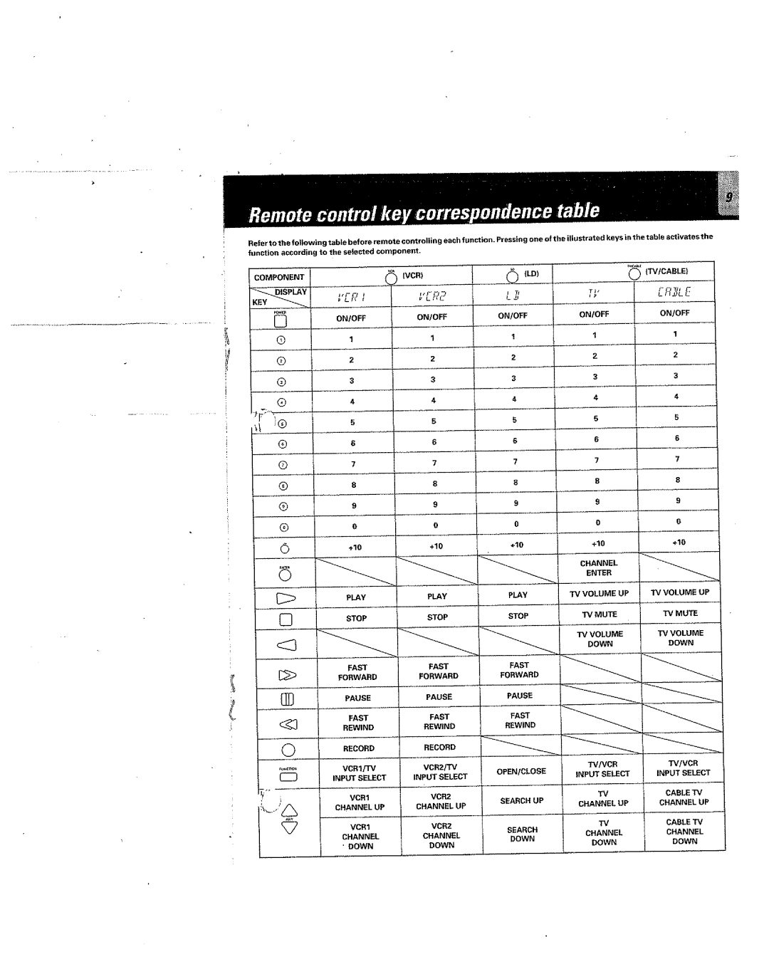 Kenwood RC-R0801 manual 