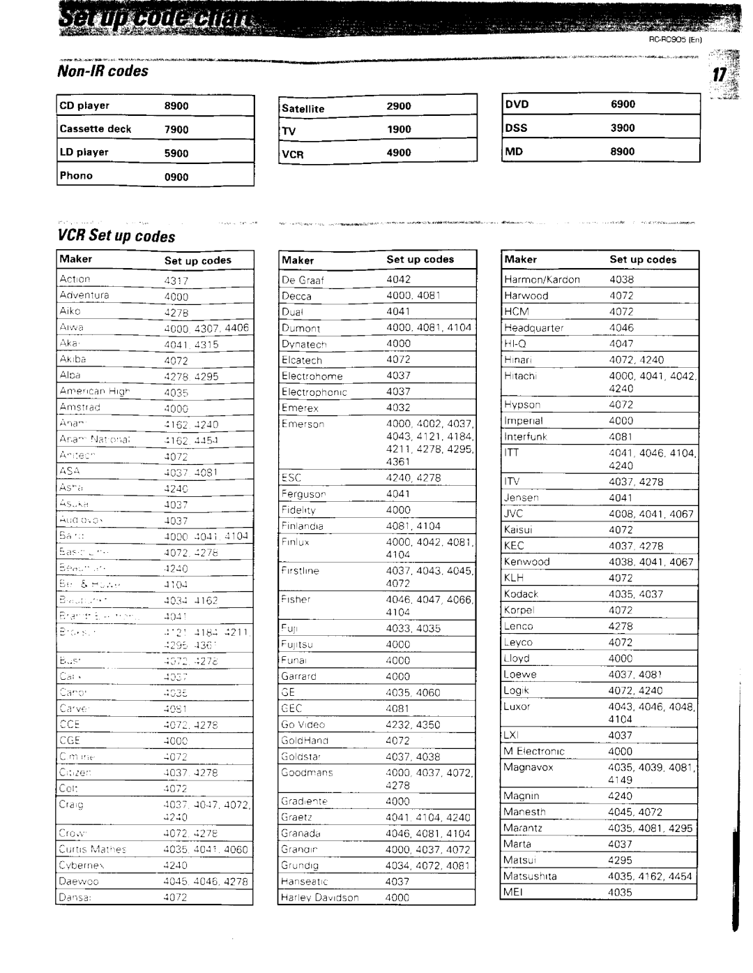 Kenwood RC-R0905 manual 