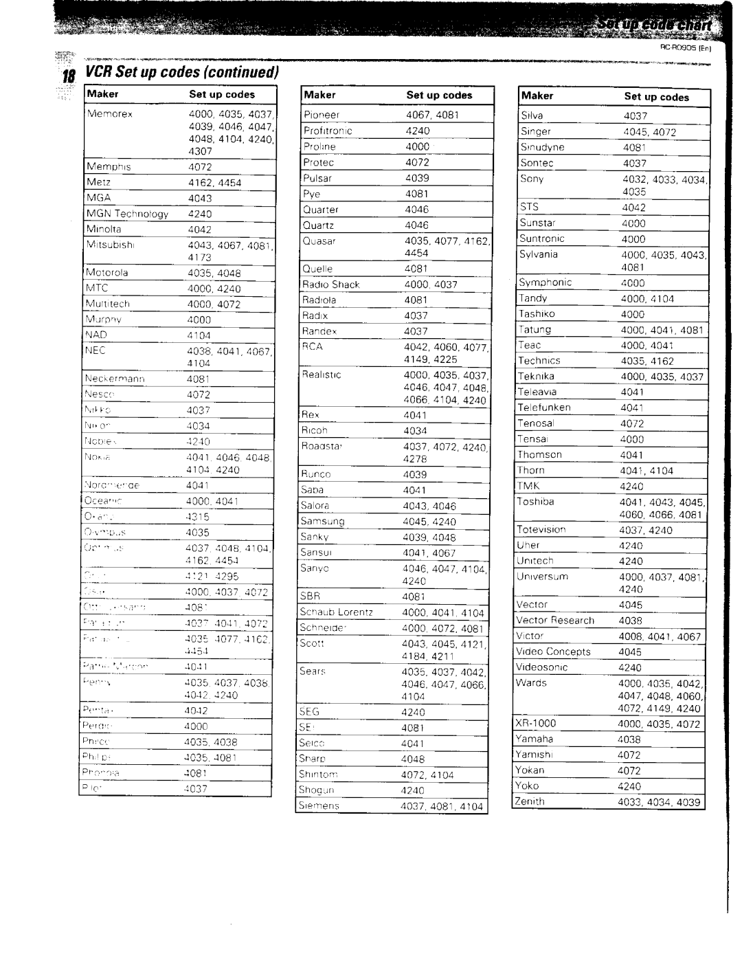 Kenwood RC-R0905 manual 