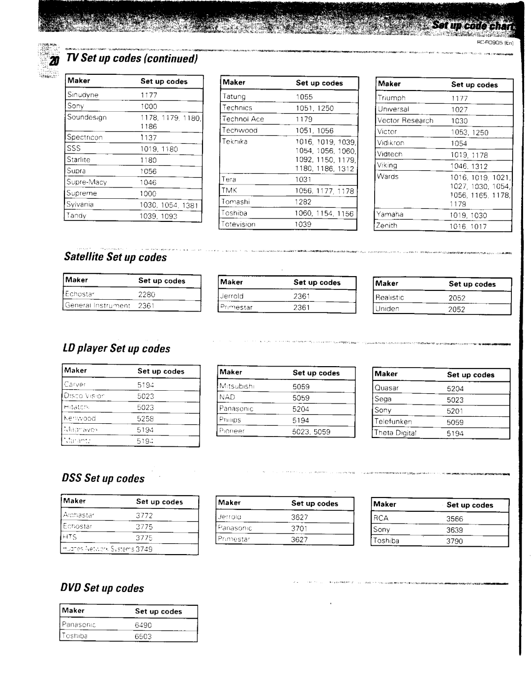 Kenwood RC-R0905 manual 