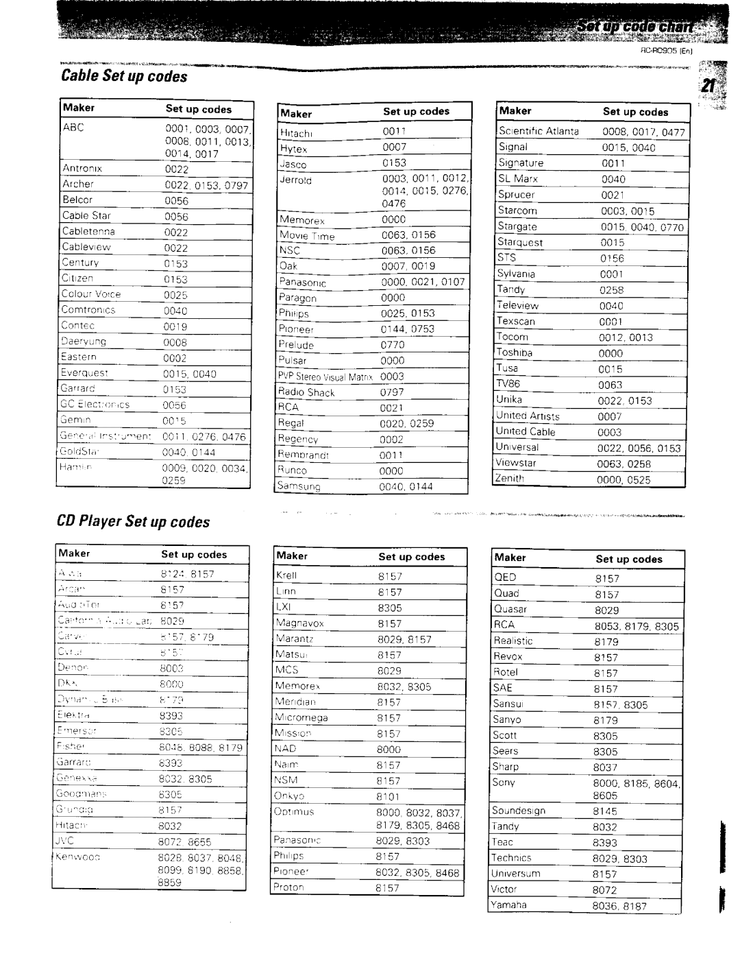 Kenwood RC-R0905 manual 