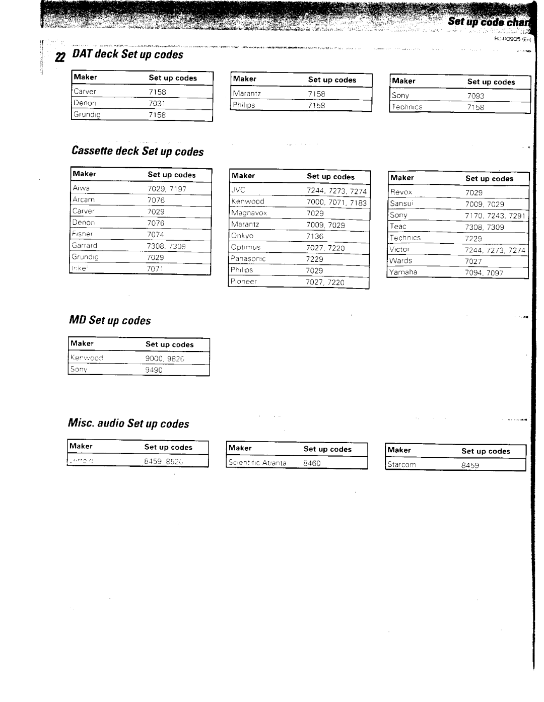 Kenwood RC-R0905 manual 