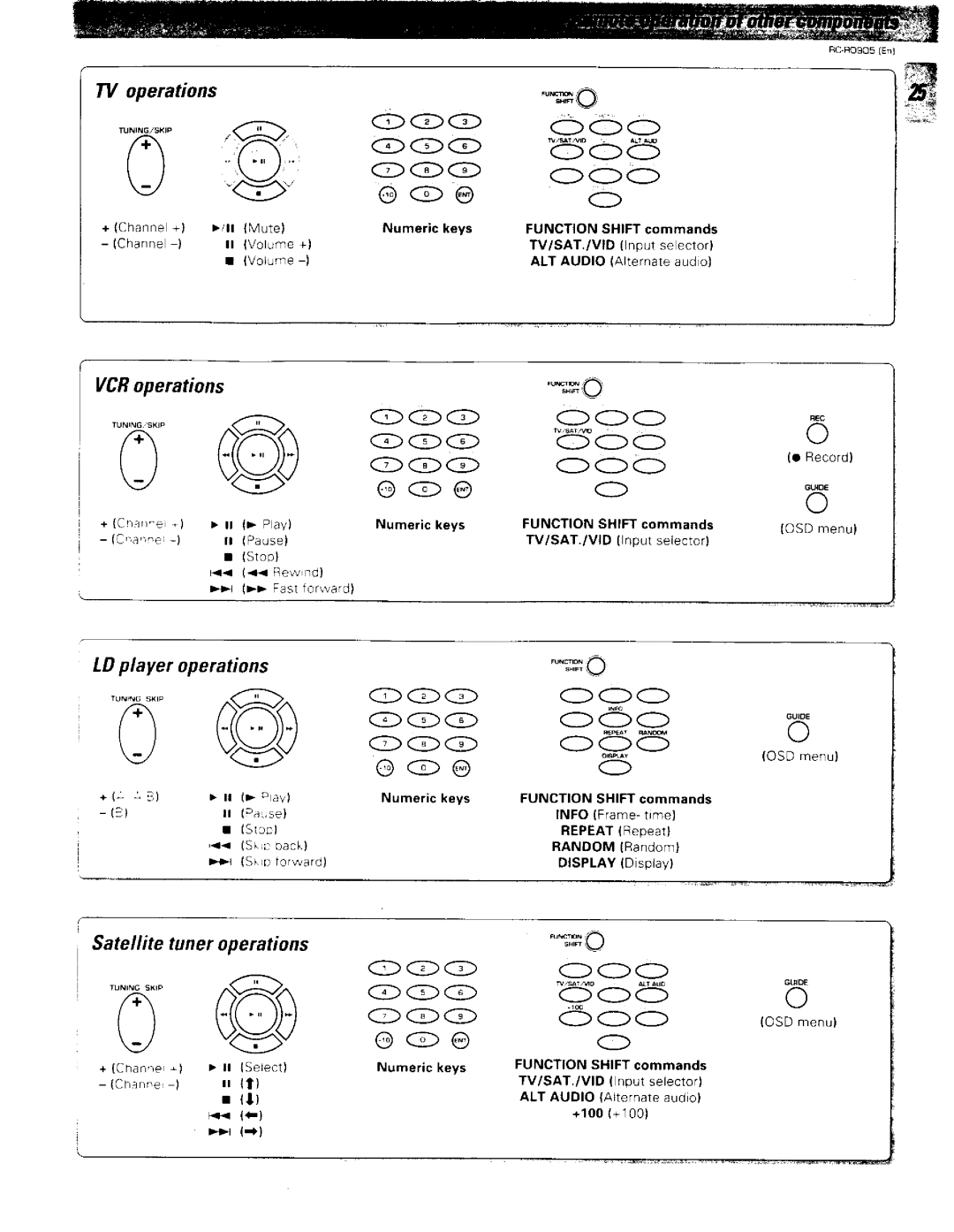 Kenwood RC-R0905 manual 