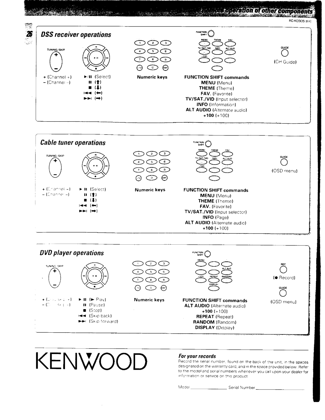 Kenwood RC-R0905 manual 