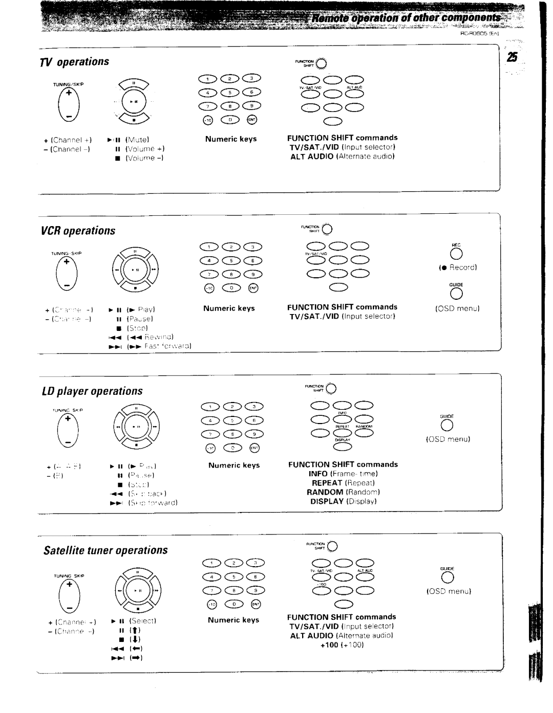 Kenwood RC-R0905 manual 