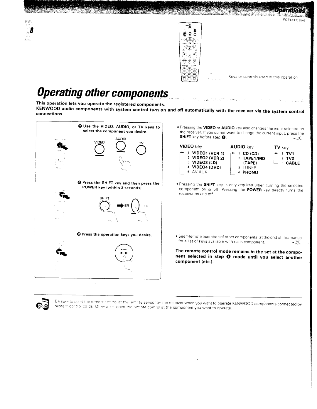 Kenwood RC-R0905 manual 