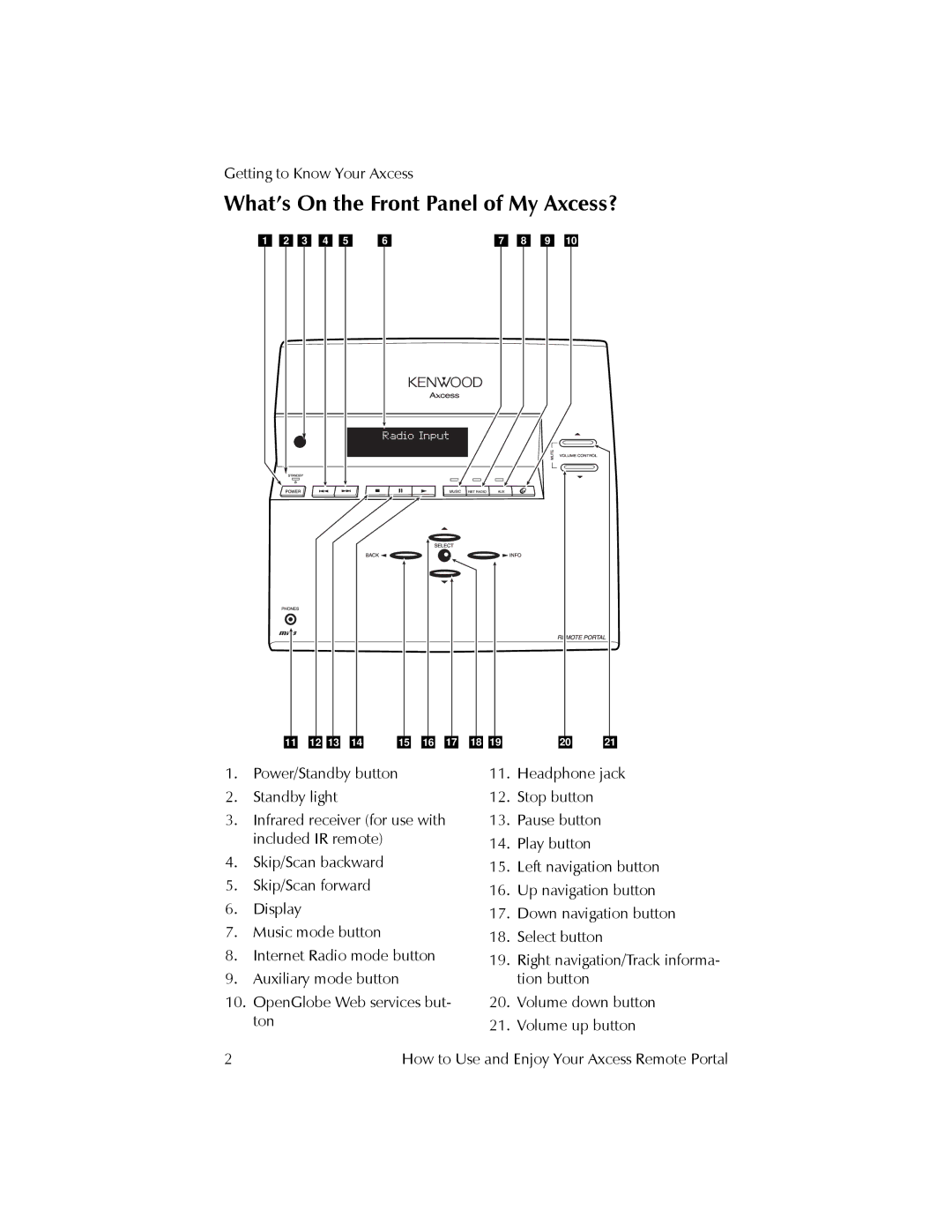 Kenwood REMOTE PORTAL AXCESS manual What’s On the Front Panel of My Axcess? 