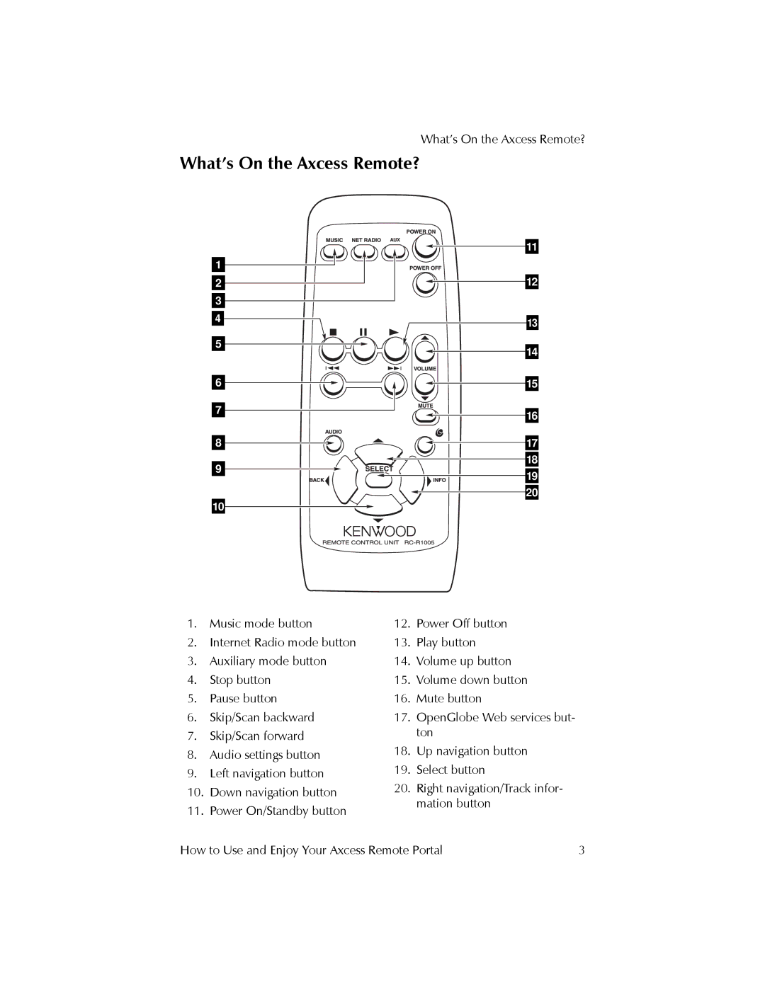 Kenwood REMOTE PORTAL AXCESS manual What’s On the Axcess Remote? 