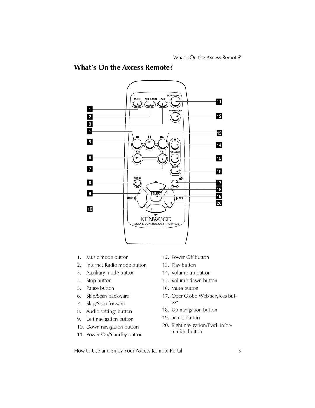 Kenwood REMOTE PORTAL AXCESS manual What’s On the Axcess Remote? 