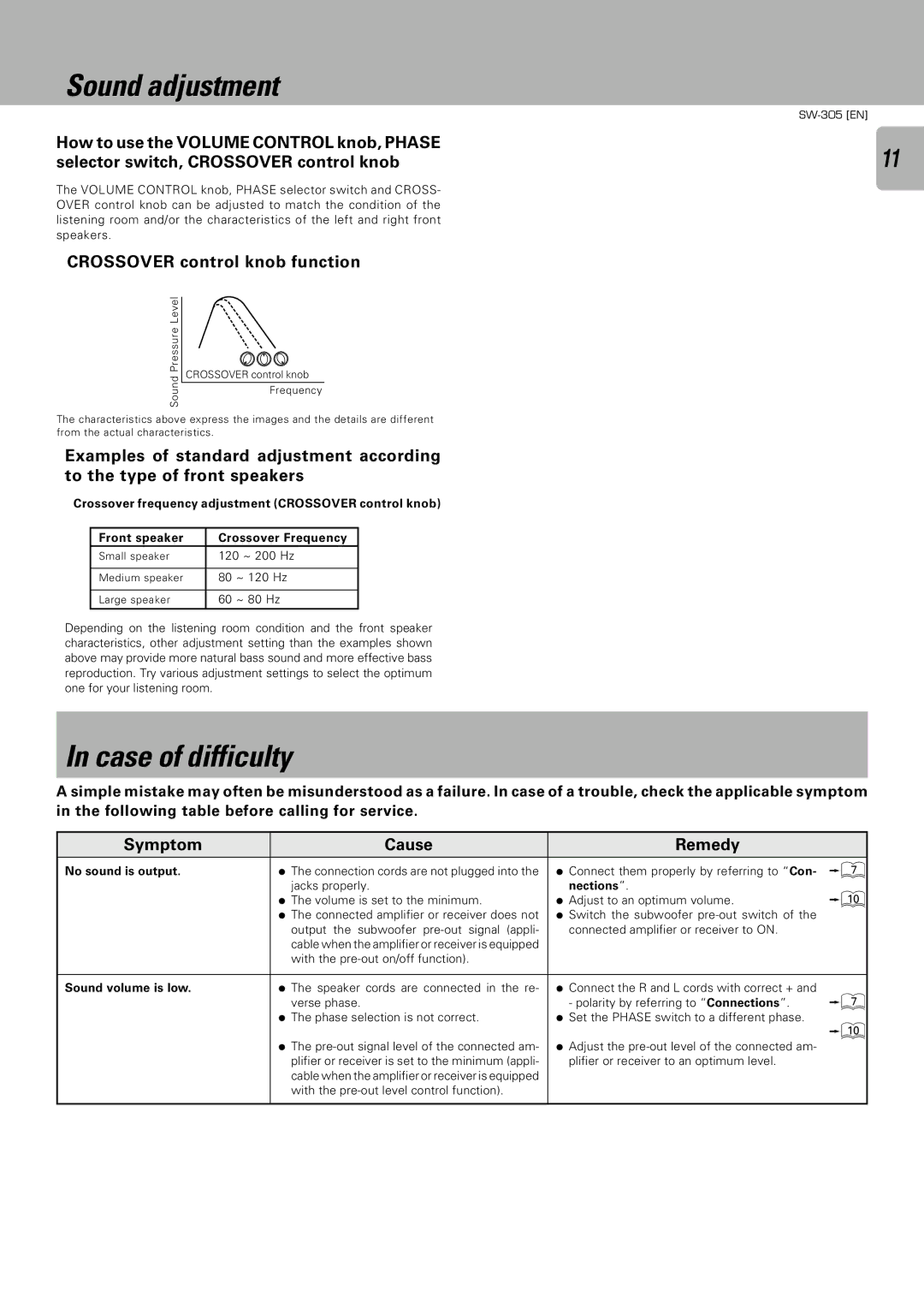 Kenwood SW-505D, SW-305 Sound adjustment, Case of difficulty, Crossover control knob function, Symptom Cause Remedy 