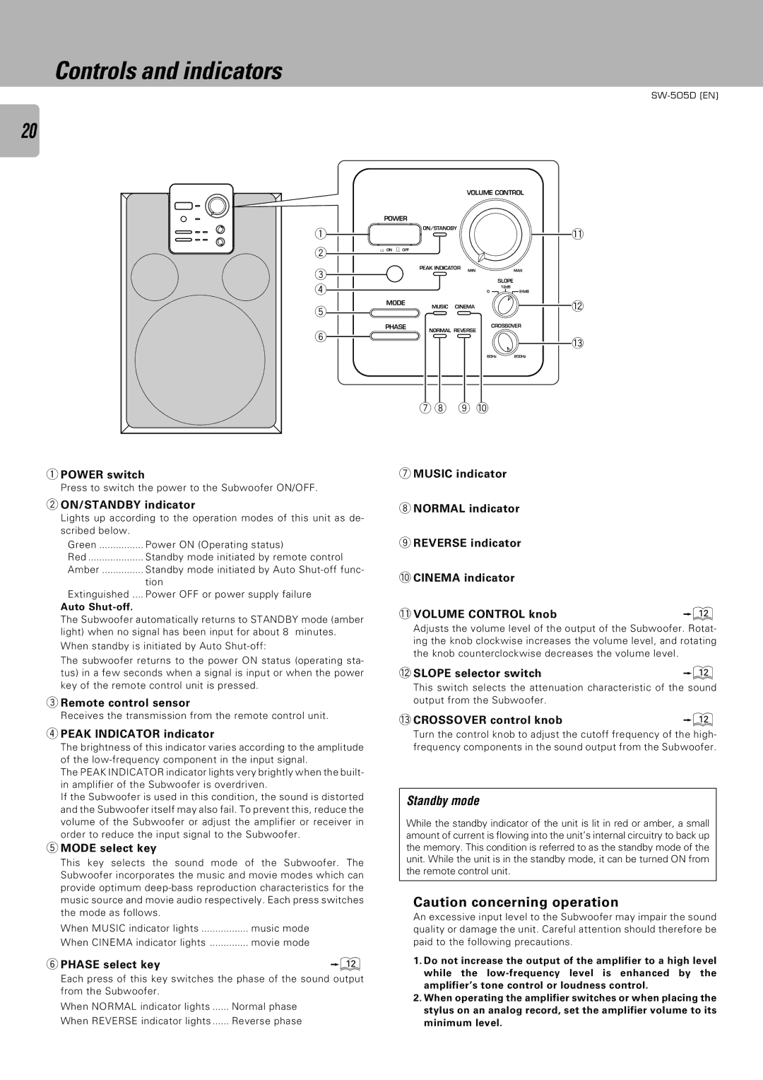 Kenwood SW-305 Remote control sensor, Peak Indicator indicator, Mode select key, Phase select key, = Slope selector switch 