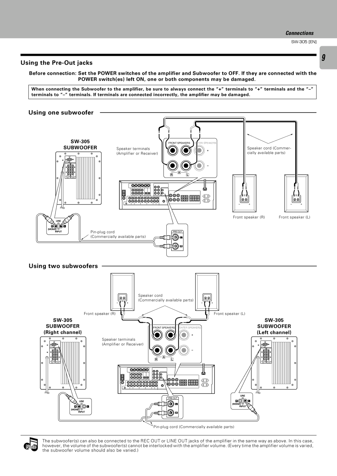 Kenwood SW-505D, SW-305 instruction manual Using the Pre-Out jacks, Subwoofer Left channel 