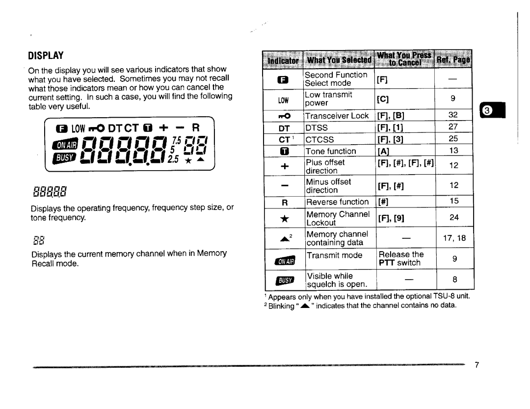 Kenwood TH-235A manual 