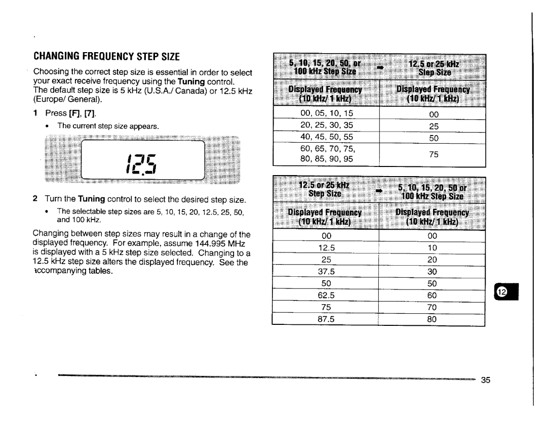 Kenwood TH-235A manual 