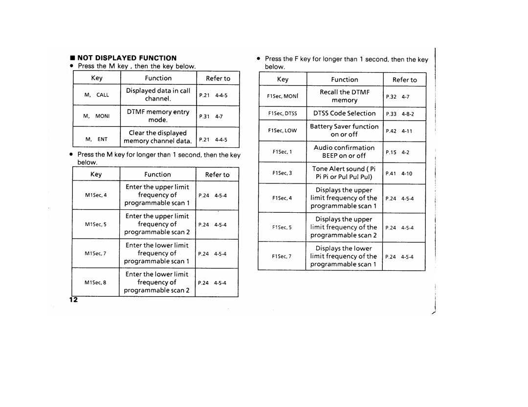 Kenwood TH-27A, 27E manual 