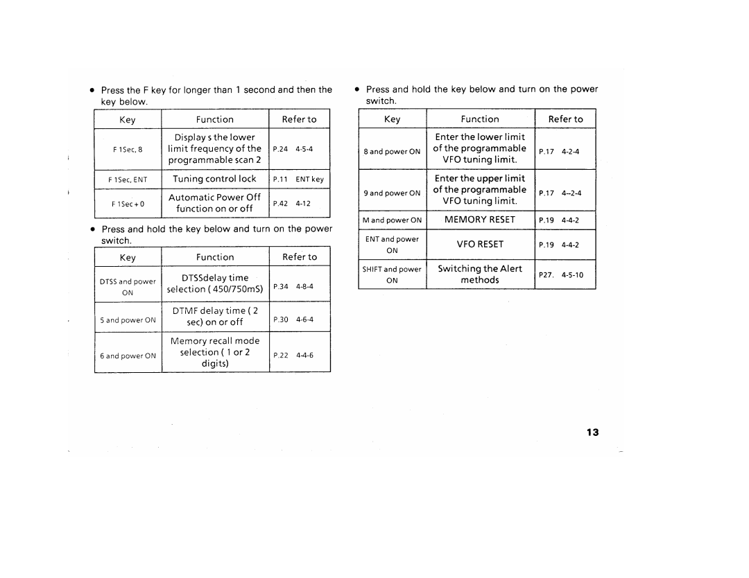 Kenwood 27E, TH-27A manual 