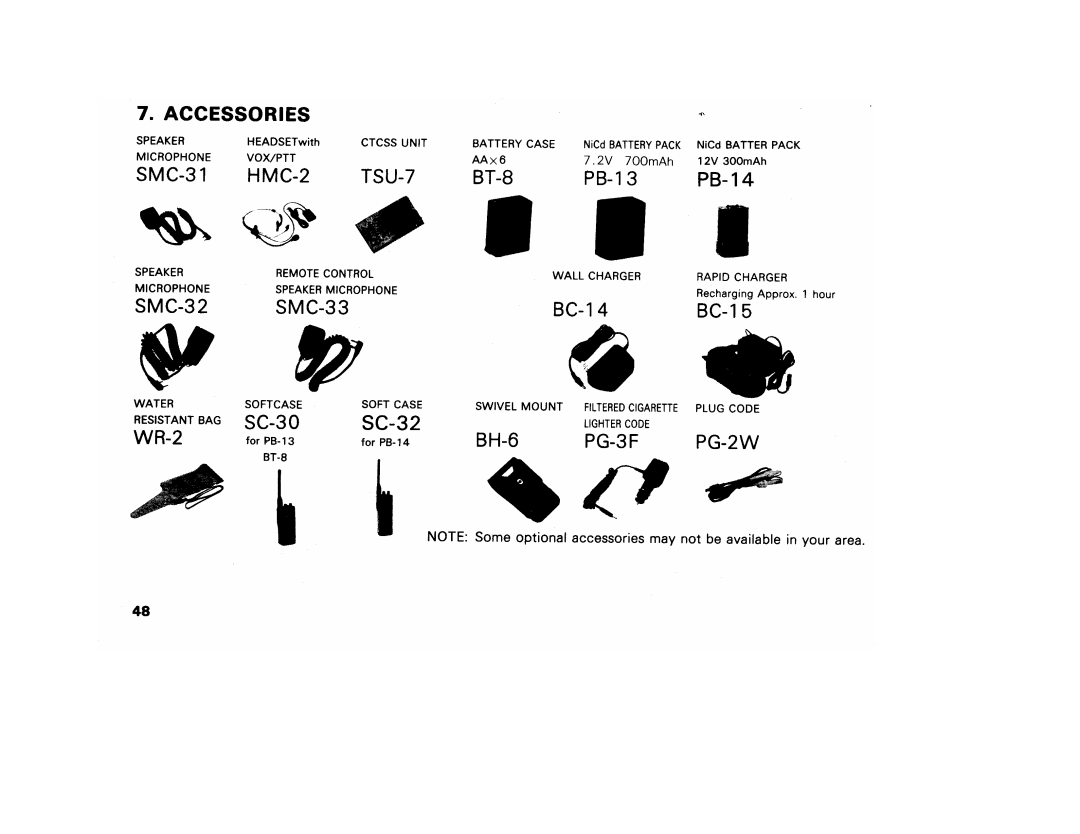 Kenwood TH-27A, 27E manual 