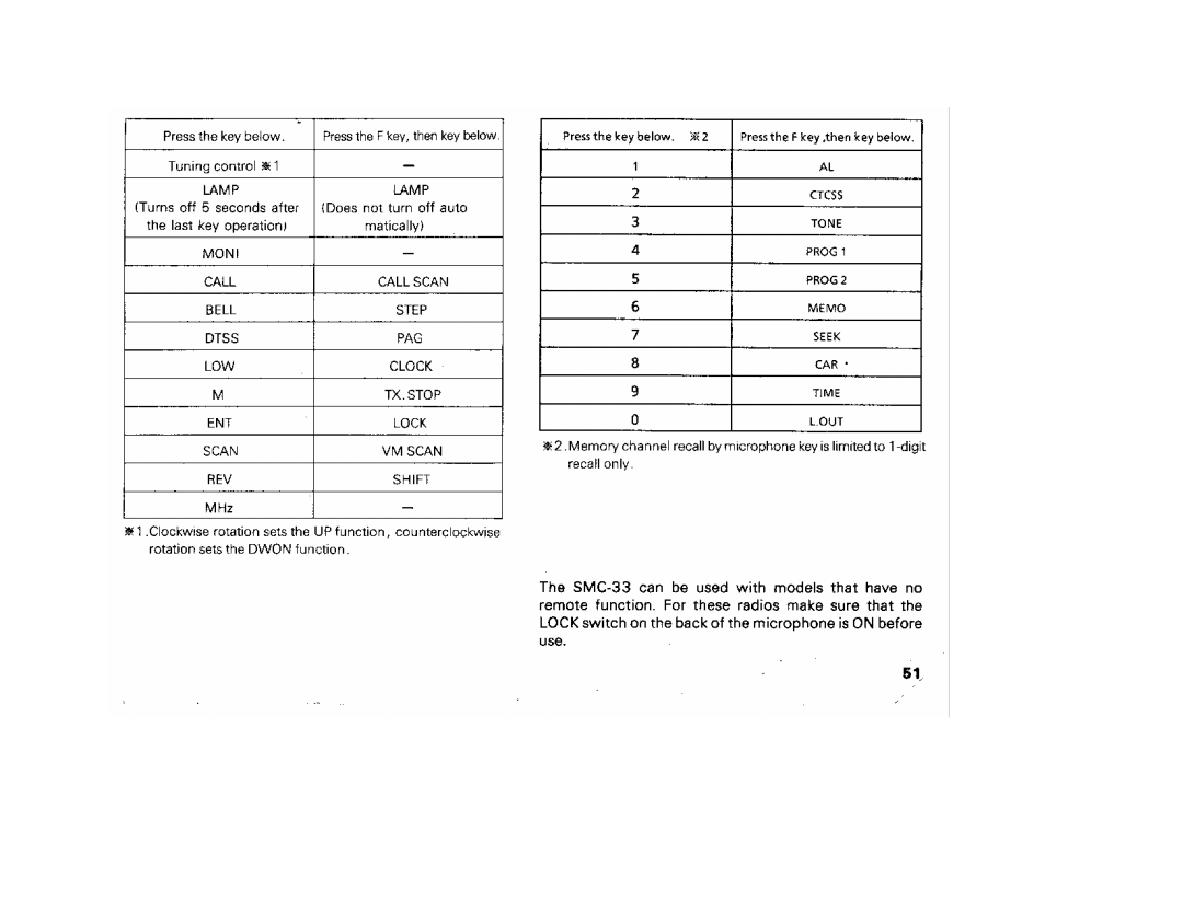 Kenwood 27E, TH-27A manual 