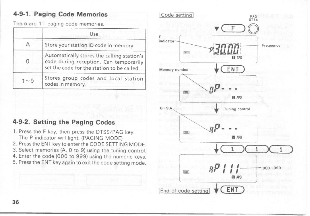 Kenwood TH-27A, TH-47E, TH-47A, TH-27E manual 