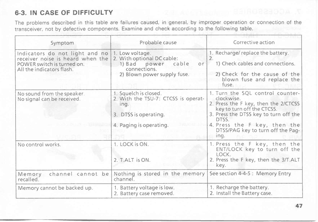 Kenwood TH-27E, TH-27A, TH-47E, TH-47A manual 