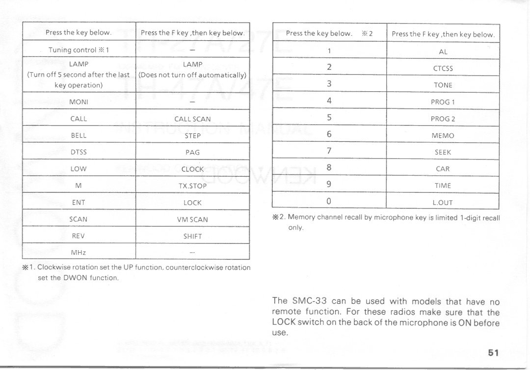 Kenwood TH-27E, TH-27A, TH-47E, TH-47A manual 