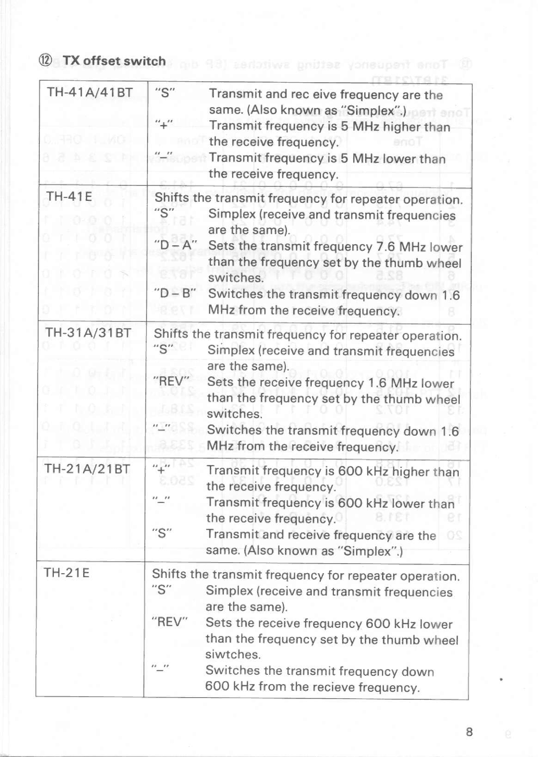 Kenwood TH-21BT, TH-41E, TH-41BT, TH-31BT, TH-31A, TH-21E, TH-21A manual 