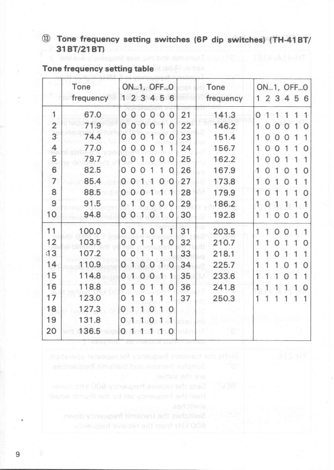 Kenwood TH-41BT, TH-41E, TH-21BT, TH-31BT, TH-31A, TH-21E, TH-21A manual 