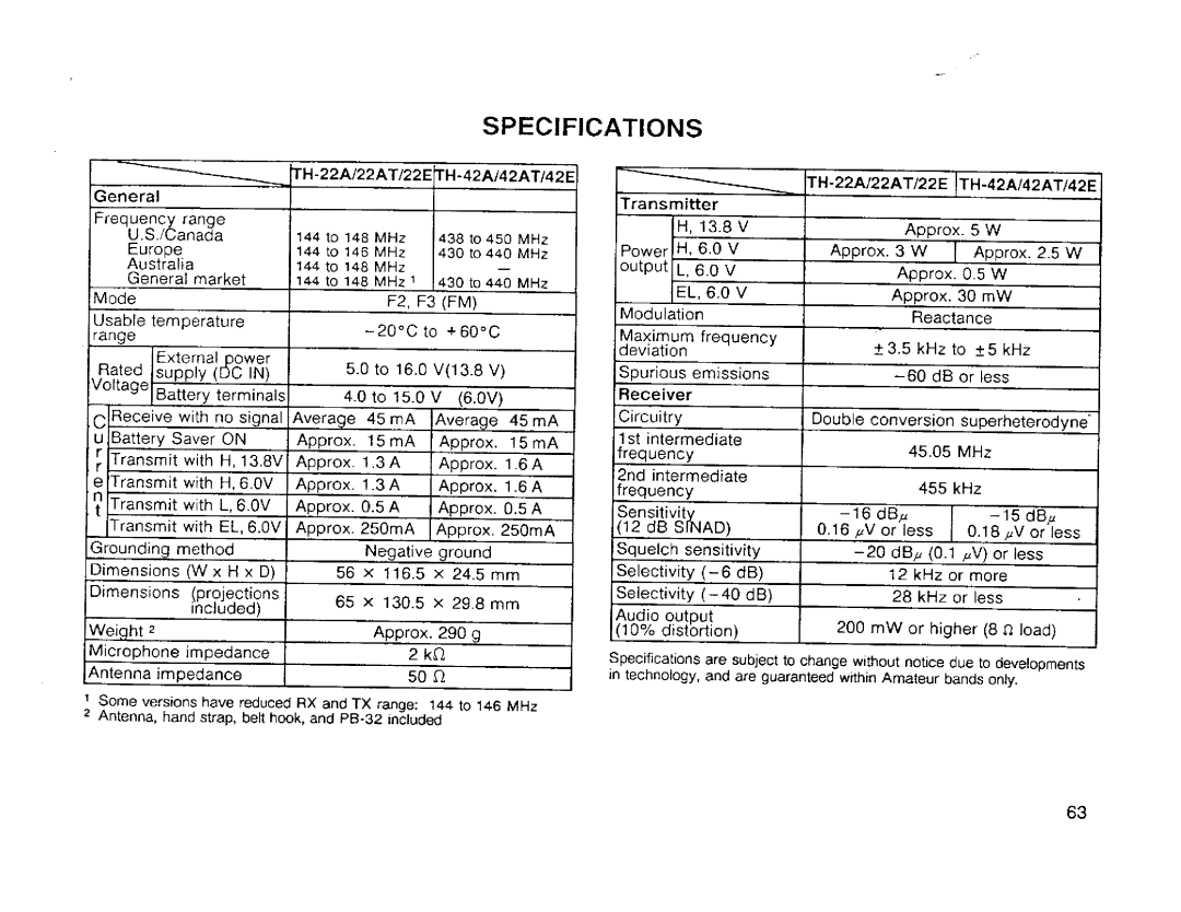 Kenwood TH-22E, TH-42E, TH-42AT, TH-22A, TH-42A/42AT/42E manual 