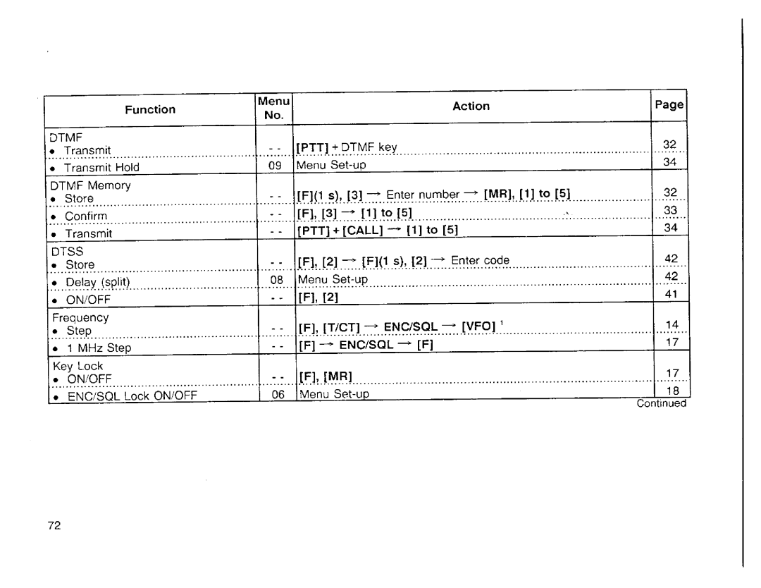 Kenwood TH-42E, TH-42AT, TH-22A, TH-42A/42AT/42E, TH-22E manual 