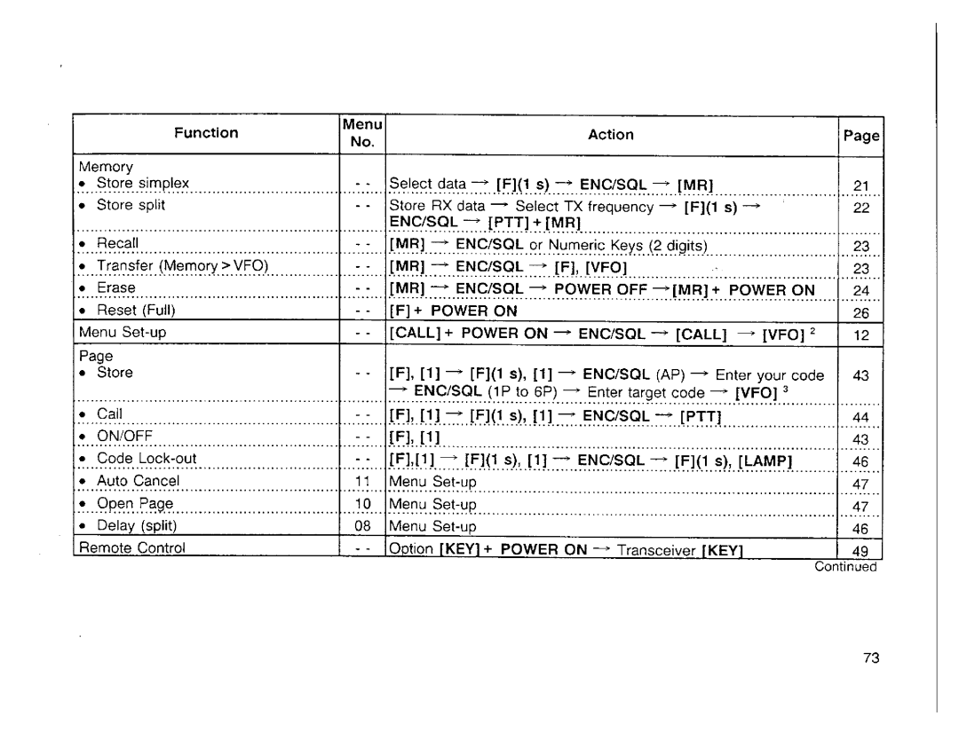 Kenwood TH-22A, TH-42E, TH-42AT, TH-42A/42AT/42E, TH-22E manual 