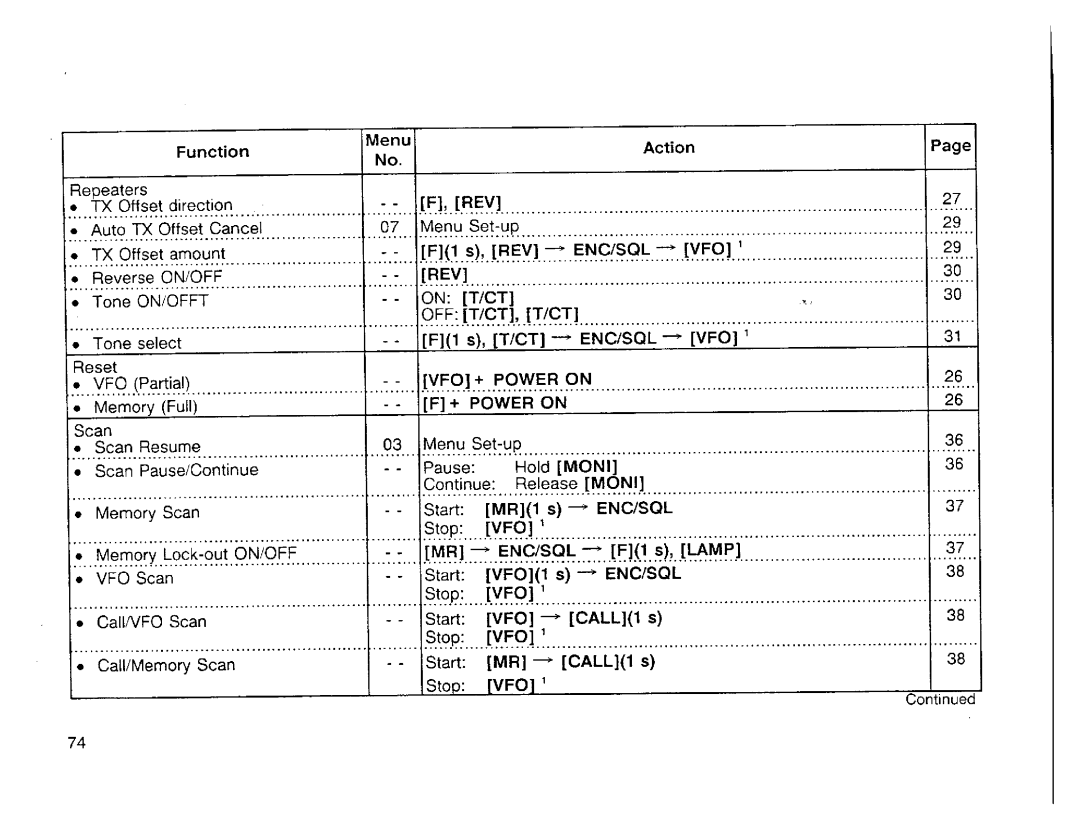 Kenwood TH-42A/42AT/42E, TH-42E, TH-42AT, TH-22A, TH-22E manual 