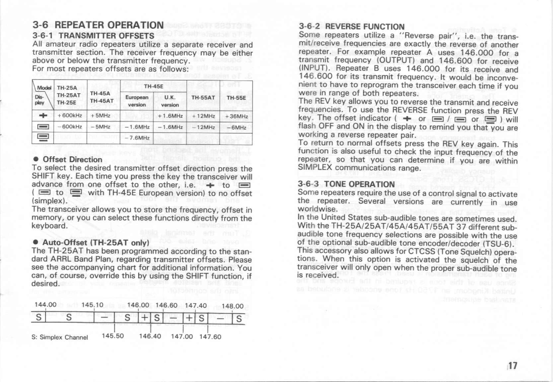 Kenwood TH-45A Series, TH-55AT Series, TH-25A Series manual 