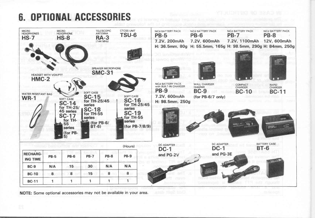 Kenwood TH-25A Series, TH-55AT Series, TH-45A Series manual 