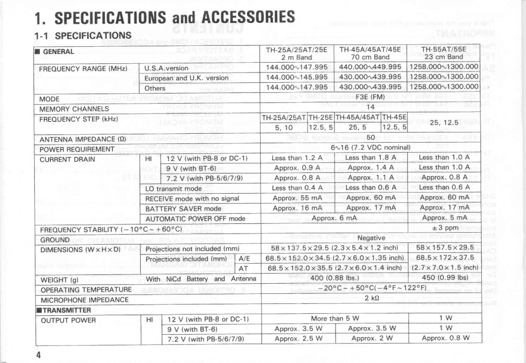 Kenwood TH-55AT Series, TH-45A Series, TH-25A Series manual 