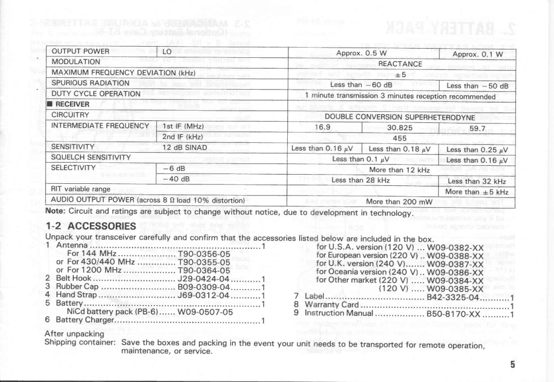 Kenwood TH-45A Series, TH-55AT Series, TH-25A Series manual 