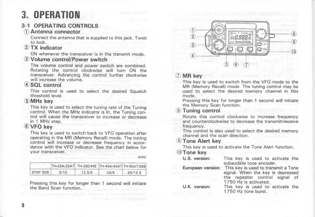 Kenwood TH-55AT Series, TH-45A Series, TH-25A Series manual 