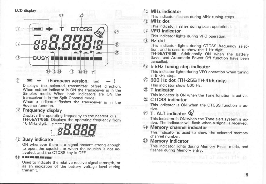 Kenwood TH-55AT Series, TH-45A Series, TH-25A Series manual 