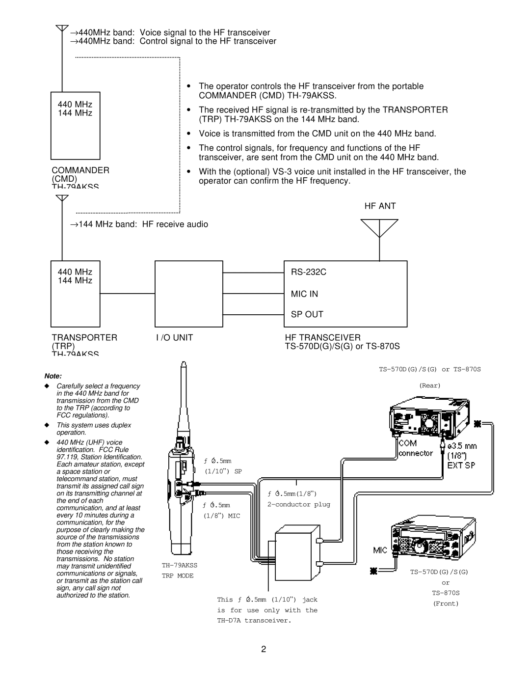 Kenwood TH-79AKSS operation manual Hf Ant 