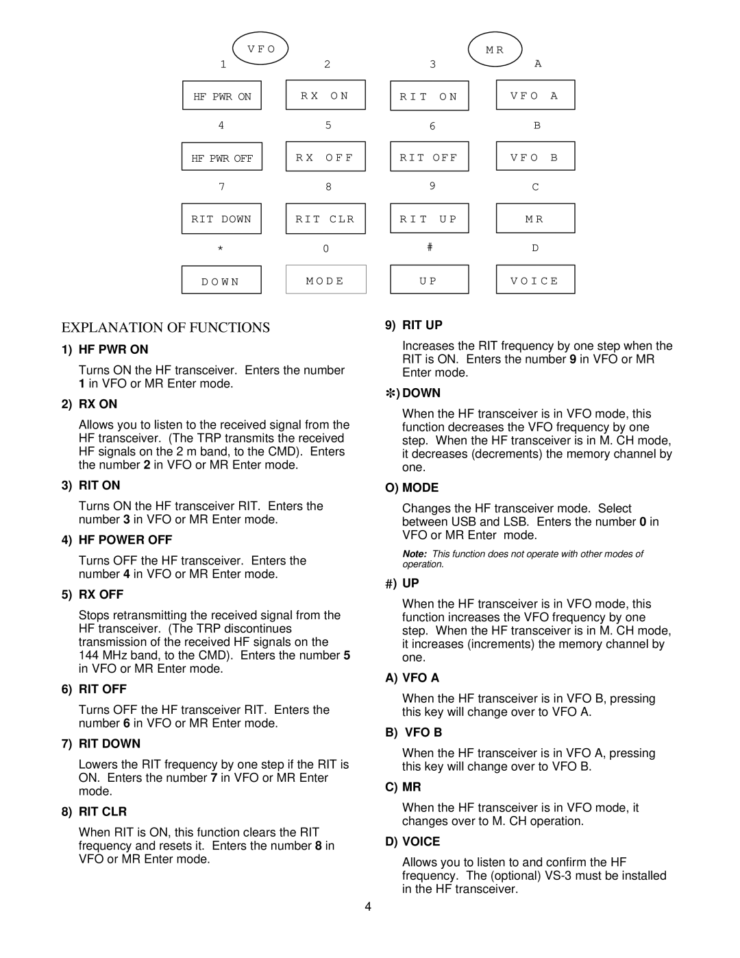 Kenwood TH-79AKSS operation manual Explanation of Functions 