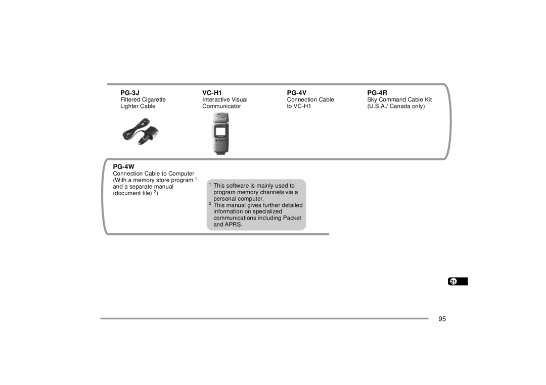 Kenwood 440 MHz TH-D7A, 144 instruction manual PG-3J, PG-4W, VC-H1 PG-4V, PG-4R 