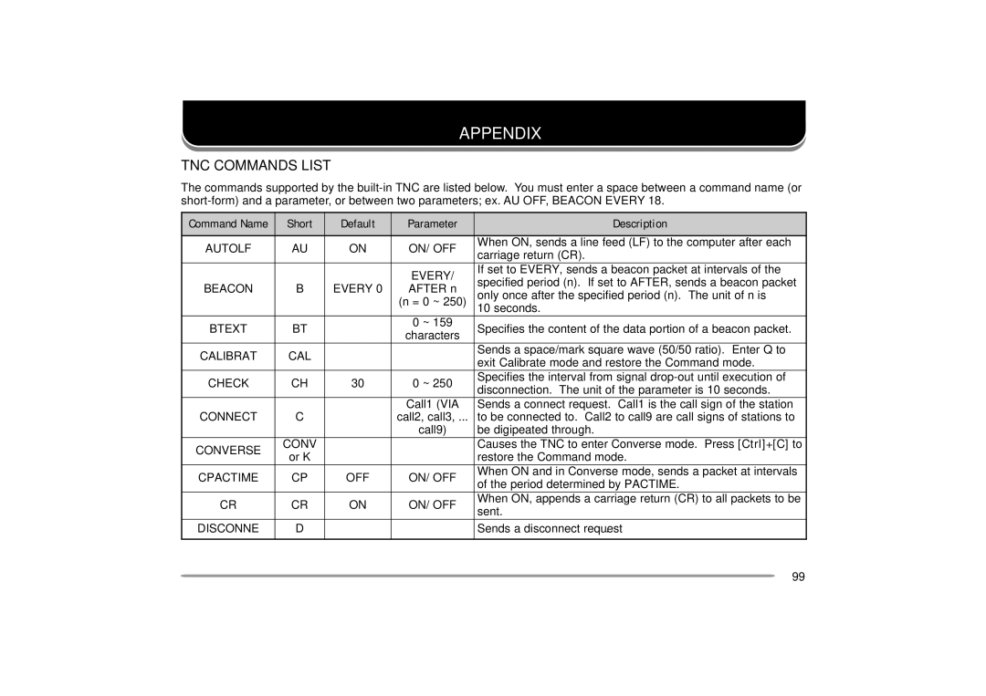 Kenwood 144, 440 MHz TH-D7A instruction manual Appendix, TNC Commands List, Short Default Parameter Description 