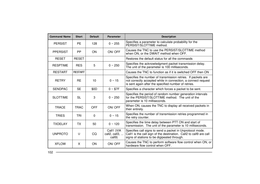 Kenwood 144 Persist, Ppersist ON/ OFF, Reset, Resptime RES, Restart, Retry, Sendpac, Slottime, Trace OFF ON/ OFF, Txdelay 