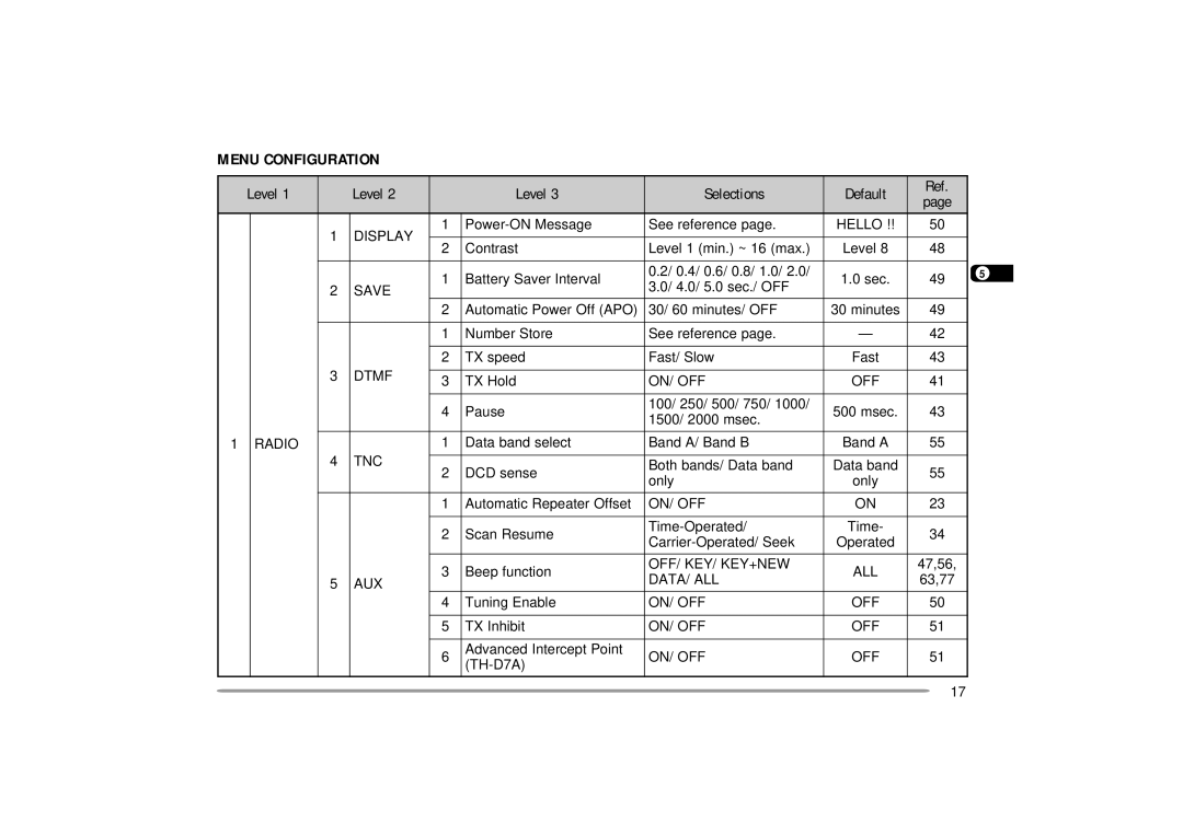 Kenwood 440 MHz TH-D7A, 144 instruction manual Menu Configuration, Level Selections Default 