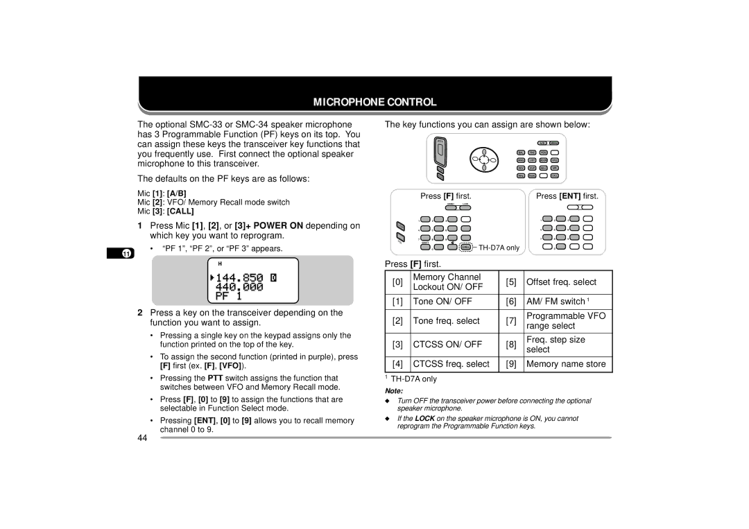 Kenwood 440 MHz TH-D7A, 144 instruction manual Microphone Control 