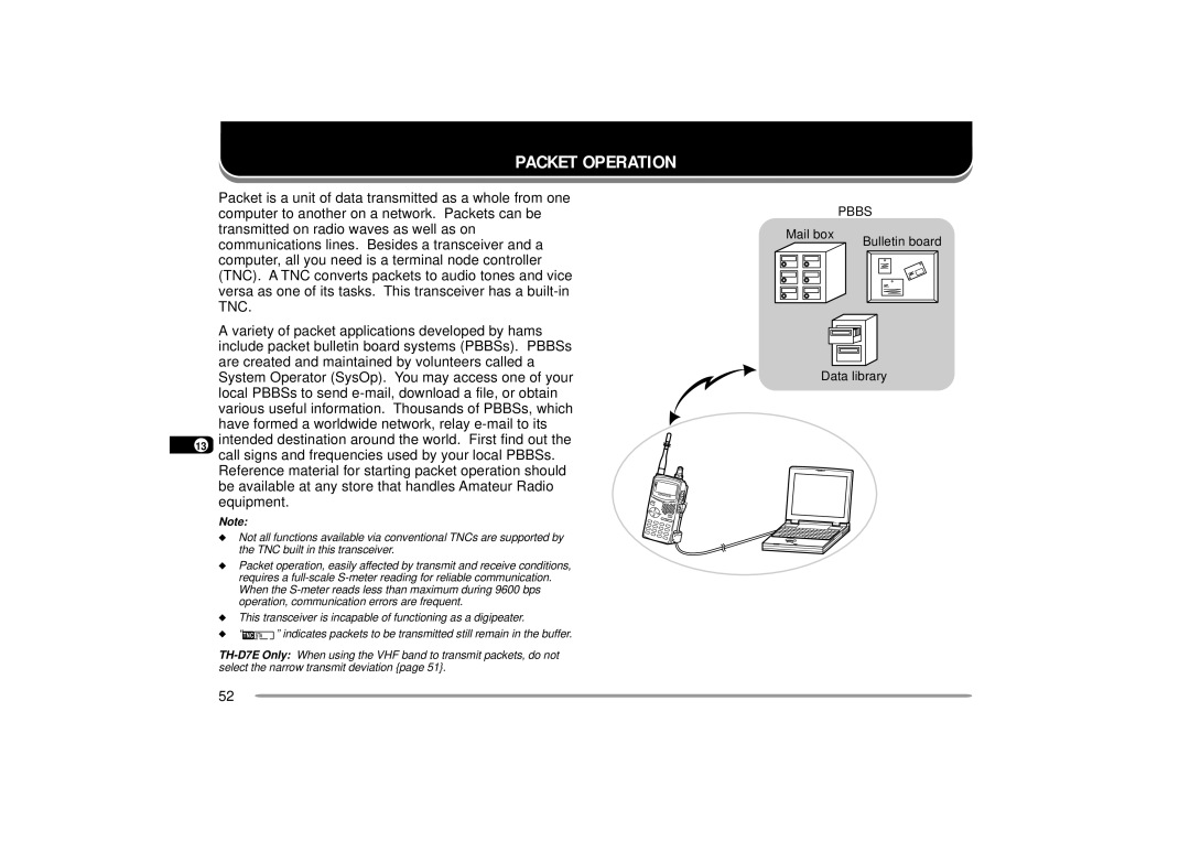 Kenwood 440 MHz TH-D7A, 144 Packet Operation, Reference material for starting packet operation should, Equipment 