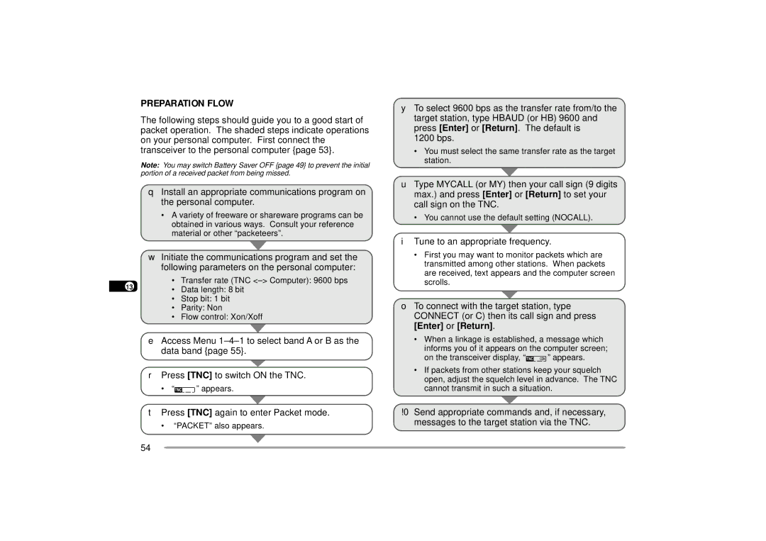 Kenwood 144 Preparation Flow, Following steps should guide you to a good start, On your personal computer. First connect 